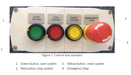 AMH start and stop buttons