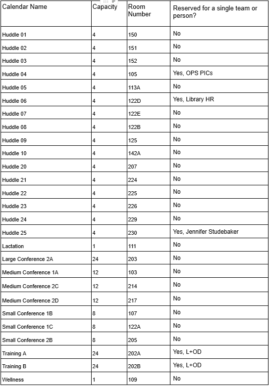 A table with a listing of the rooms , room numbers, and calendar names
