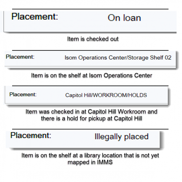 Graphic showing examples of text in the placement field.