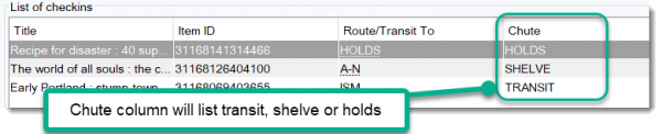 Graphic showing snip of Symphony screen with checkin chutes column highlighted