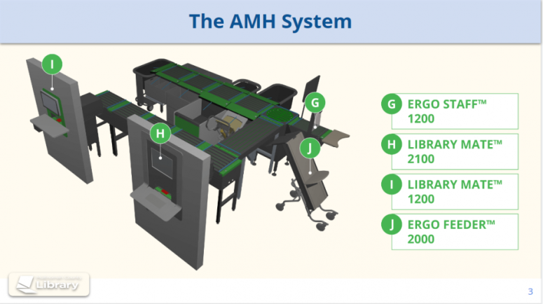 AMH system diagram