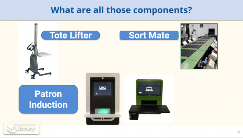 Photo of AMH diagram components