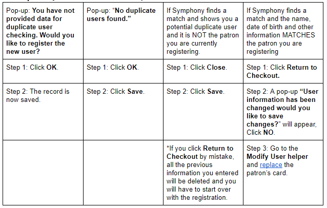 Chart showing the different pop-up's that appear when clicking the check for duplicate user button and what to do
