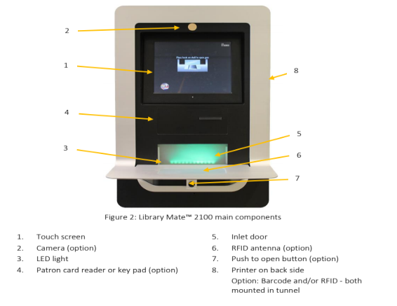 Patron Induction and the different components