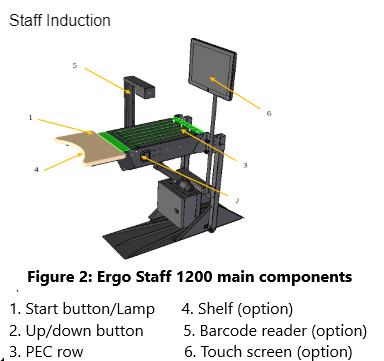 Patron induction check in receipt
