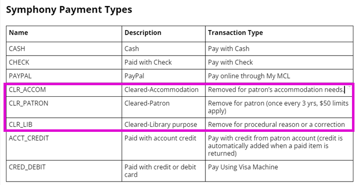 Symphony Payment Types chart