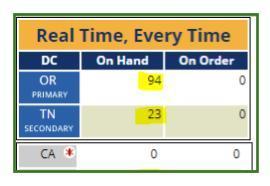 Screenshot of stock box on iPage