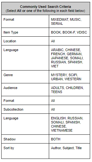 Commonly used criteria