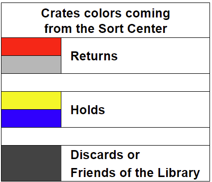 Crate colors