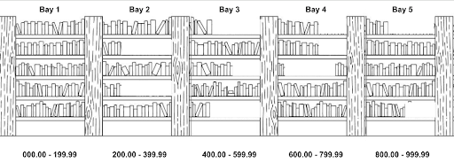 This example provides an illustration of how IMMS will work once it is active.