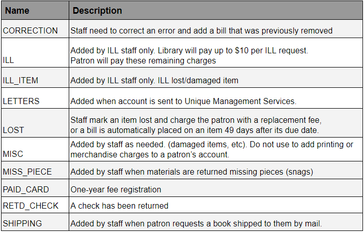 Bill reasons explanation