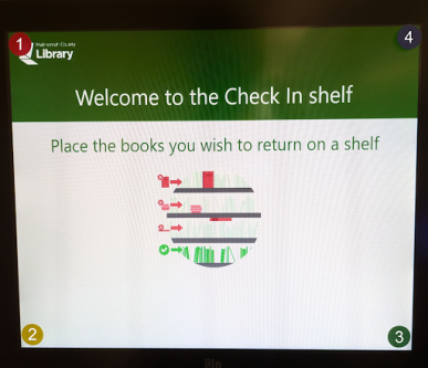 An image of the SmartShelf main screen, with the sequence of screen taps used to log into Admin functions.